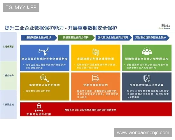 提升金沙旗舰网站安全防护能力保障用户交易安全与隐私保护