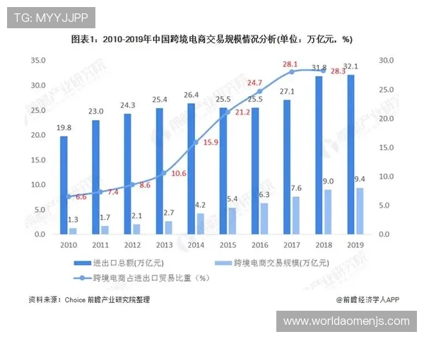 金沙中国有限公司的走势对比行业竞争格局的变化与影响分析