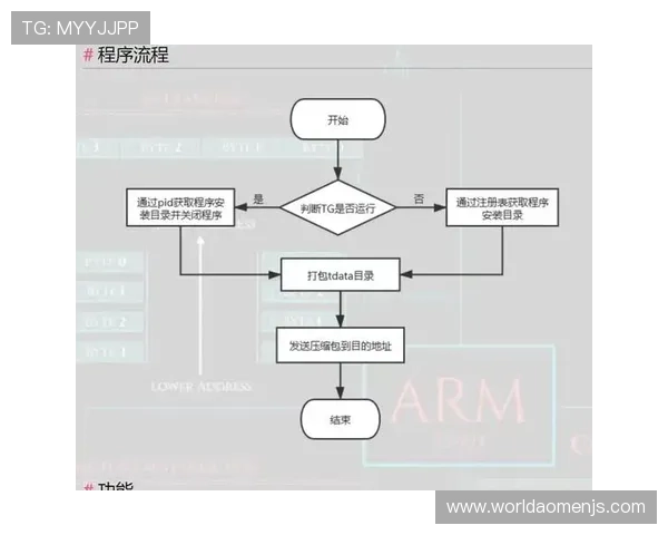 金沙pg官网安全保障措施详解，确保玩家账号信息安全与游戏环境公平公正的实用建议